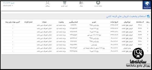 نتایج قرعه کشی ثبت نام ایران خودرو 